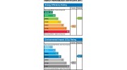 Energy Performance Certificate (EPC)