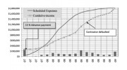Cash Flow forecast