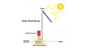 Solar Photo Voltaic