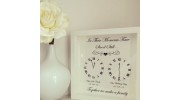 Anniversary Gift Ideas